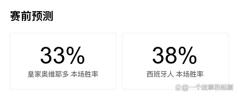 西甲第9轮：奥维耶多对阵西班牙人，关键六分战谁主沉浮？