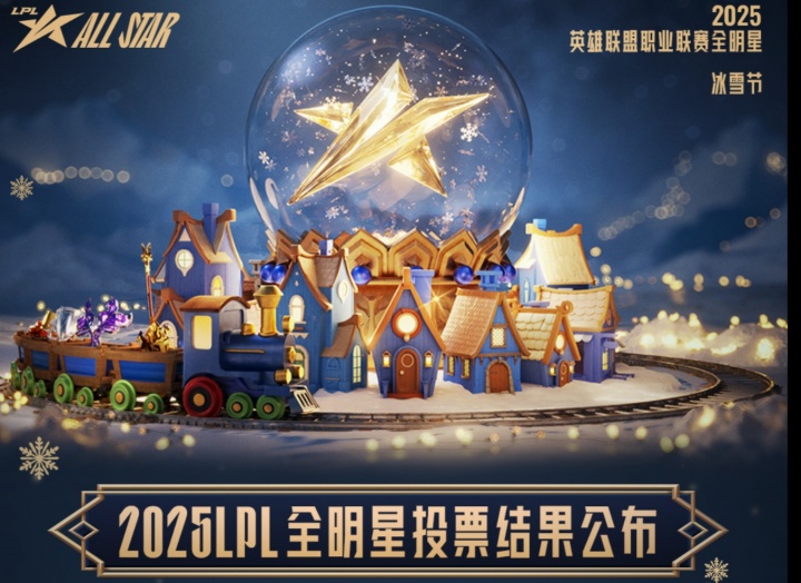 全明星投票结果:Theshy第六次最受欢迎选手 最受欢迎解说rita