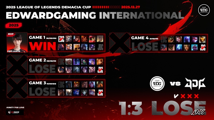 EDG官方更博:倾尽全力,同时也收获颇多!我们第一赛段见